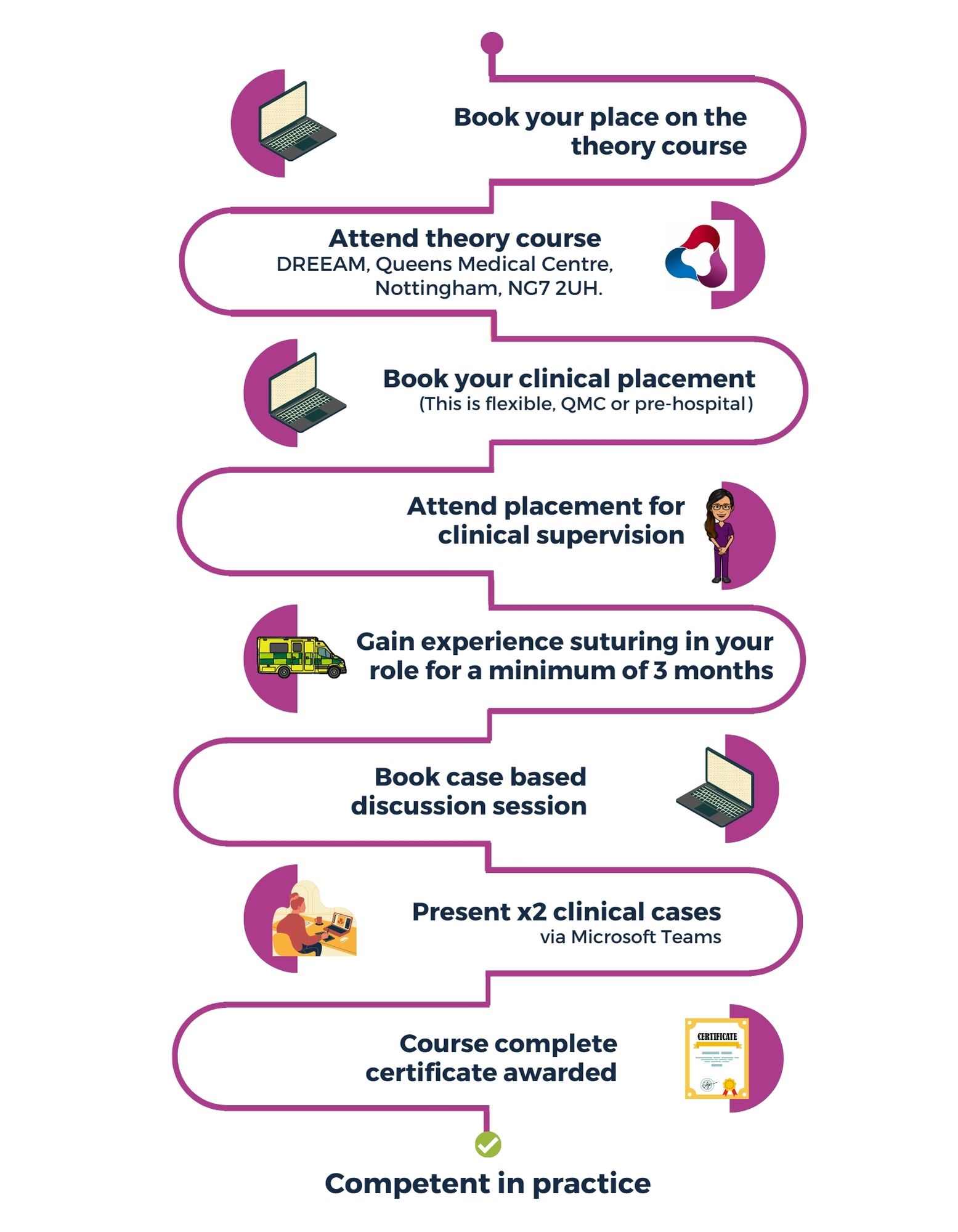 EMAS Suturing Pathway visual